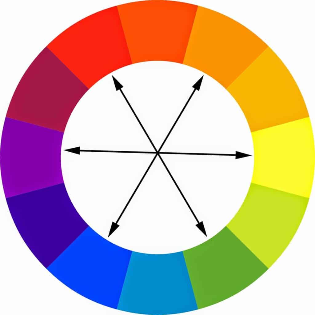 Complementary color wheel showing complementary color schemes